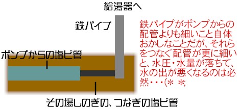 pipes1.jpg (34302 バイト)